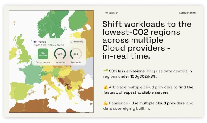 Figure 10: The impact of shifting workloads to the lowest CO2 regions 