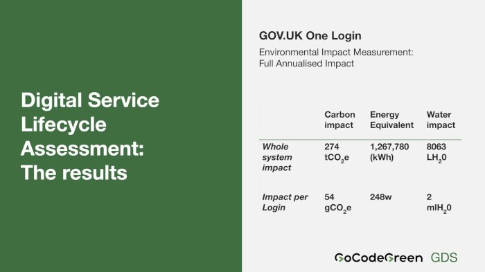 Figure 22: Digital Service Lifecycle Assessment