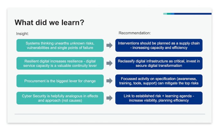Figure 29: What they learnt!