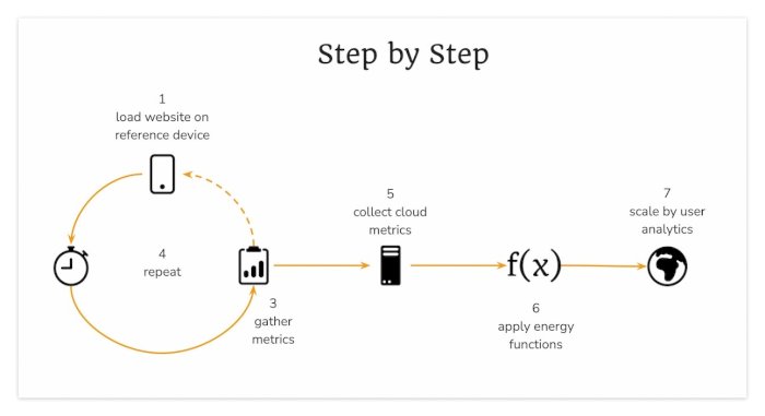 Figure 7: The Cardamon Web Model application